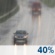 Pilvistä, Mahdollisesti Heikkoa Rain